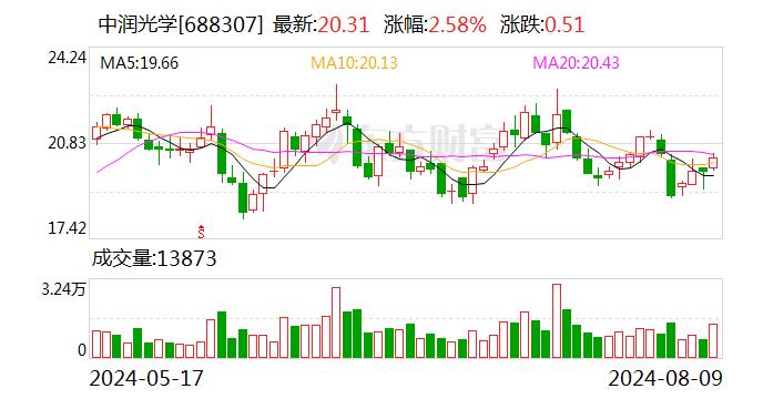 中润光学：业绩说明会定于8月19日举行