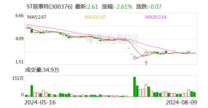 ST易事特：公司的虚拟电厂技术来源于智能微电网其中的配电技术