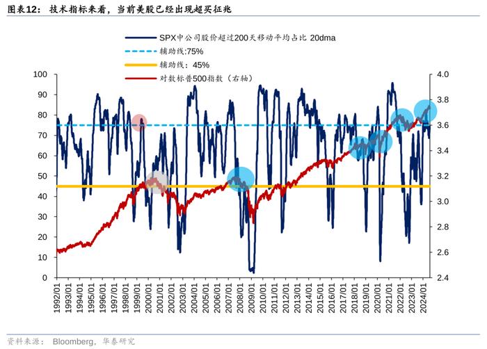 华泰策略：历史上美股核心资产泡沫是如何终结的？