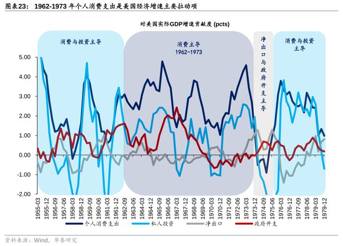 华泰策略：历史上美股核心资产泡沫是如何终结的？