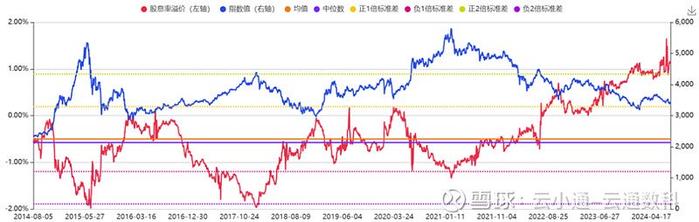 云升通达组合正式上线固收为主稳健增值