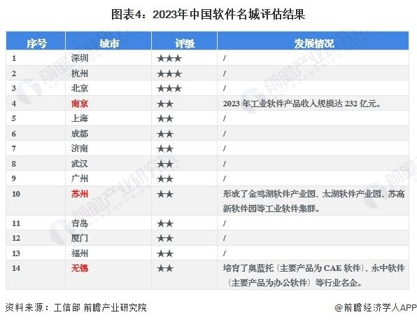 2024年江苏省工业软件行业发展现状分析 产业链收入达到3260亿元【组图】