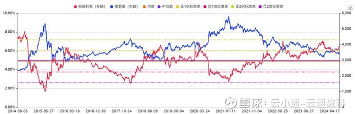 云升通达组合正式上线固收为主稳健增值