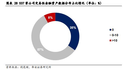 【华安证券·债券研究】策略报告：转债信用风险分析思路 ——转债策略精研