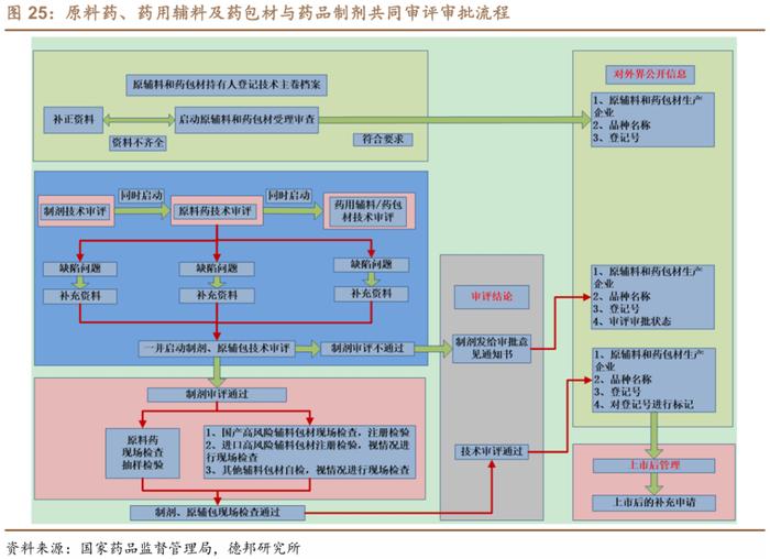 【德邦建材&医药|深度】山东药玻(600529.SH):药用包装材料老牌龙头,中硼硅药玻升级驱动新成长