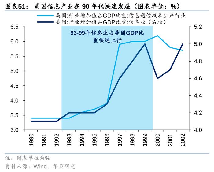 华泰策略：历史上美股核心资产泡沫是如何终结的？