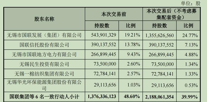 整合重组加速！国联证券收购民生证券99.26%股份草案出炉，投行业务将跻身第一梯队