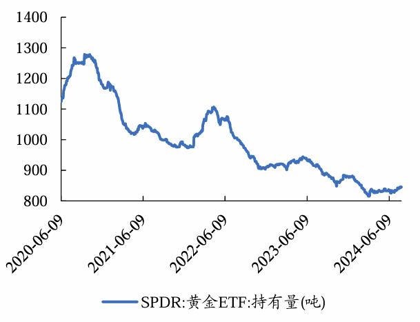 衰退交易阶段，看好黄金相对收益丨开源证券有色钢铁