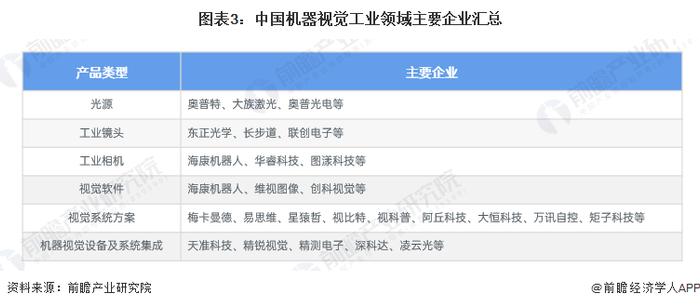 2024年中国机器视觉行业企业布局现状分析 已有企业开展前沿技术应用【组图】