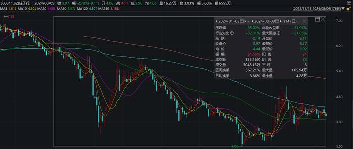 涉嫌信披违法违规！3家公司同日公告被证监会立案调查