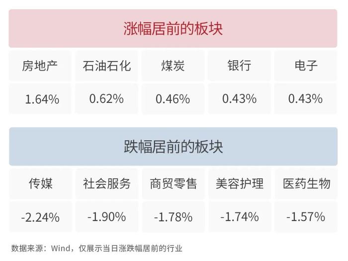 银河日评｜油价又贵了！OPEC减产，带动这个板块上涨