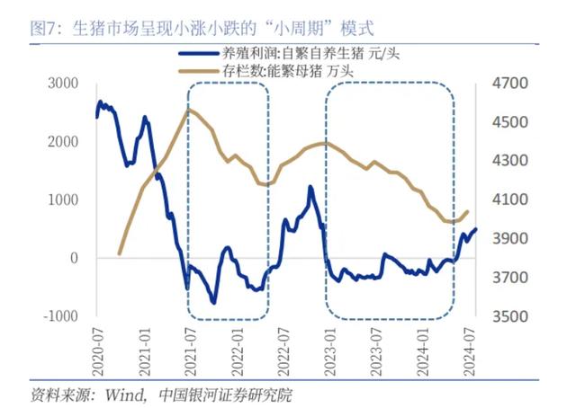 银河证券：食品项回升带动7月CPI环比转正，下半年通胀延续温和走势