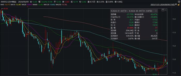 涉嫌信披违法违规！3家公司同日公告被证监会立案调查