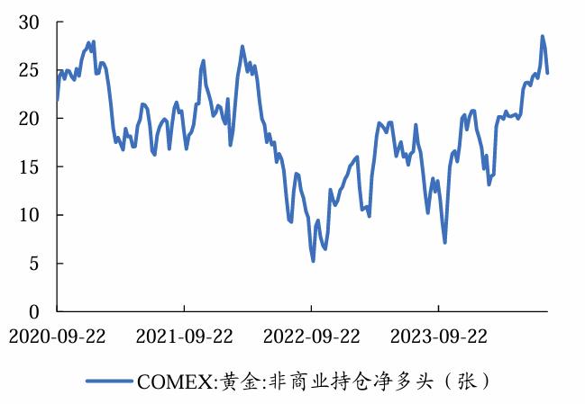 衰退交易阶段，看好黄金相对收益丨开源证券有色钢铁