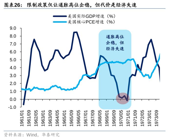 华泰策略：历史上美股核心资产泡沫是如何终结的？