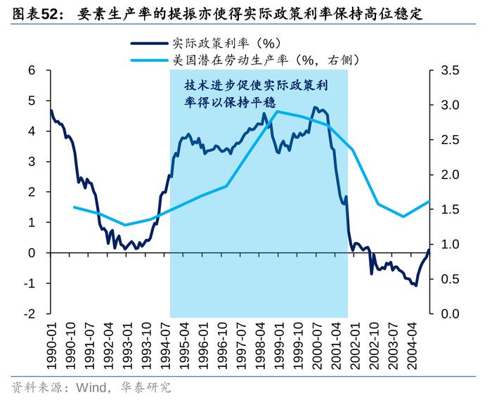 华泰策略：历史上美股核心资产泡沫是如何终结的？