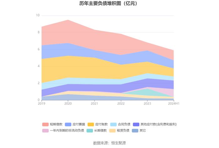 南宁百货：2024年上半年盈利241.88万元 同比扭亏