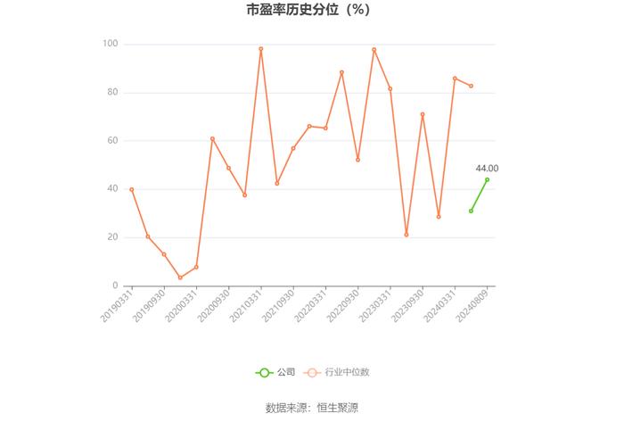 南宁百货：2024年上半年盈利241.88万元 同比扭亏