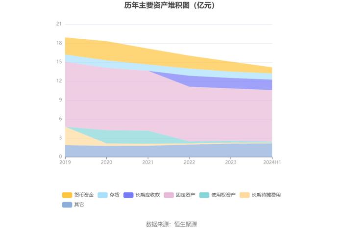 南宁百货：2024年上半年盈利241.88万元 同比扭亏