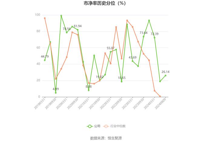 南宁百货：2024年上半年盈利241.88万元 同比扭亏