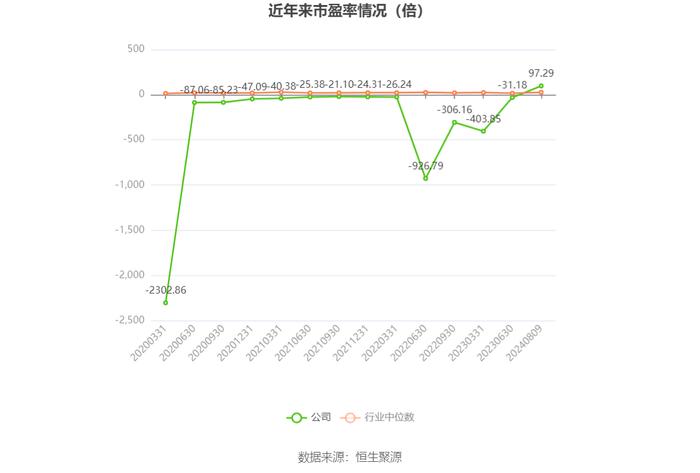 南宁百货：2024年上半年盈利241.88万元 同比扭亏