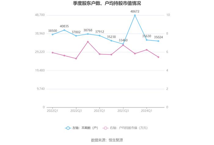 南宁百货：2024年上半年盈利241.88万元 同比扭亏