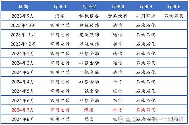 云升通达组合正式上线固收为主稳健增值