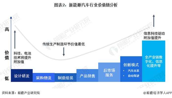 【建议收藏】重磅！2024年湖北省新能源汽车产业链全景图谱(附产业政策、产业链现状图谱、产业资源空间布局、产业链发展规划)