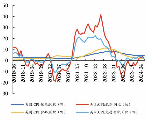 衰退交易阶段，看好黄金相对收益丨开源证券有色钢铁