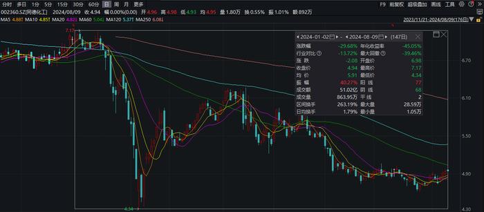 涉嫌信披违法违规！3家公司同日公告被证监会立案调查