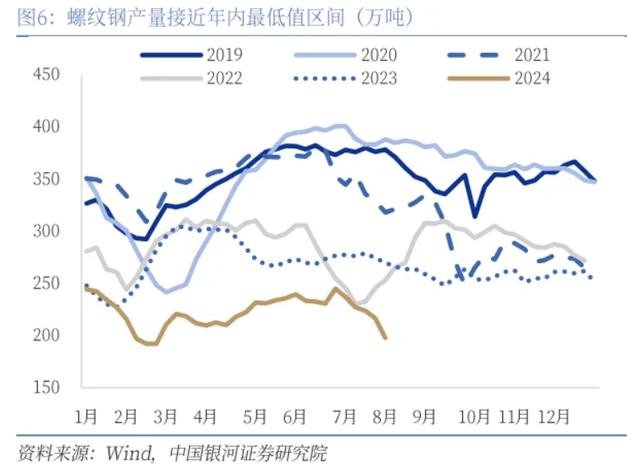 银河证券：食品项回升带动7月CPI环比转正，下半年通胀延续温和走势