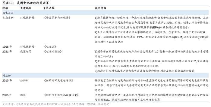 华泰 | 电新：如何看当前电池回收阶段及出海机遇？