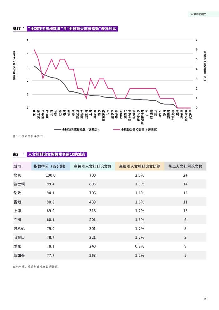 清华大学&德勤：2024国际交往中心城市指数报告