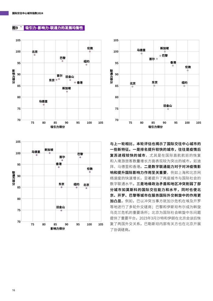 清华大学&德勤：2024国际交往中心城市指数报告