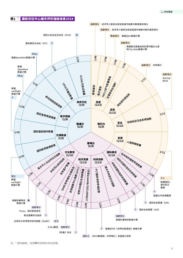 清华大学&德勤：2024国际交往中心城市指数报告