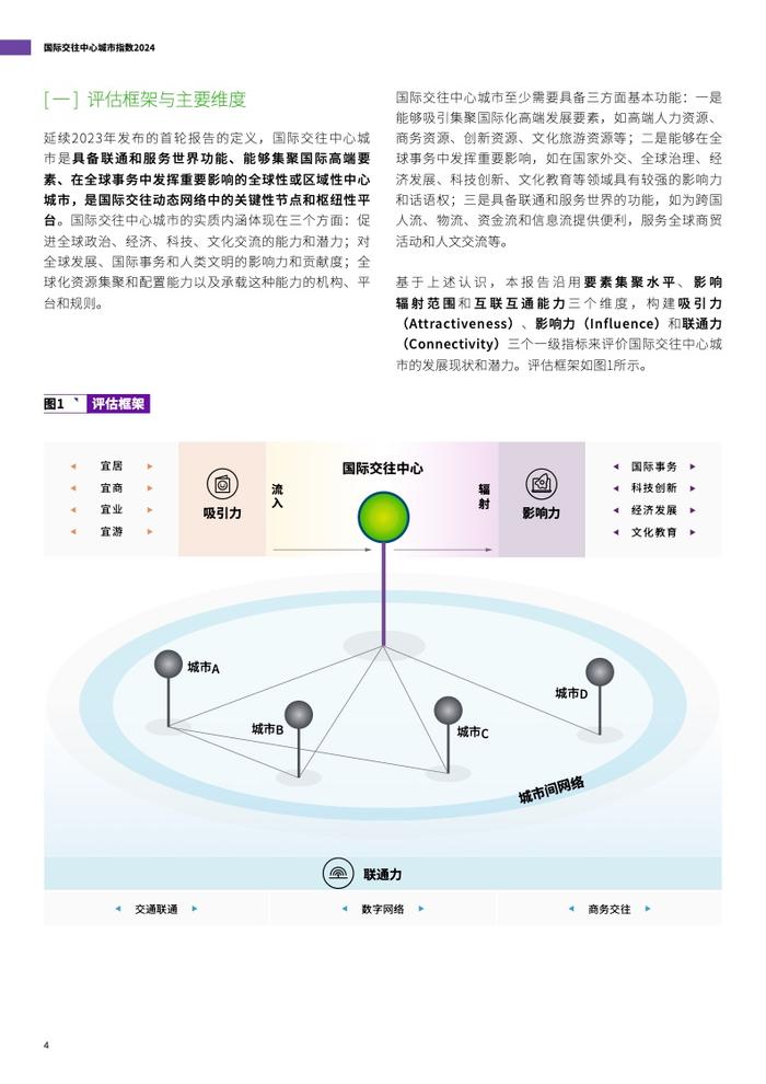 清华大学&德勤：2024国际交往中心城市指数报告