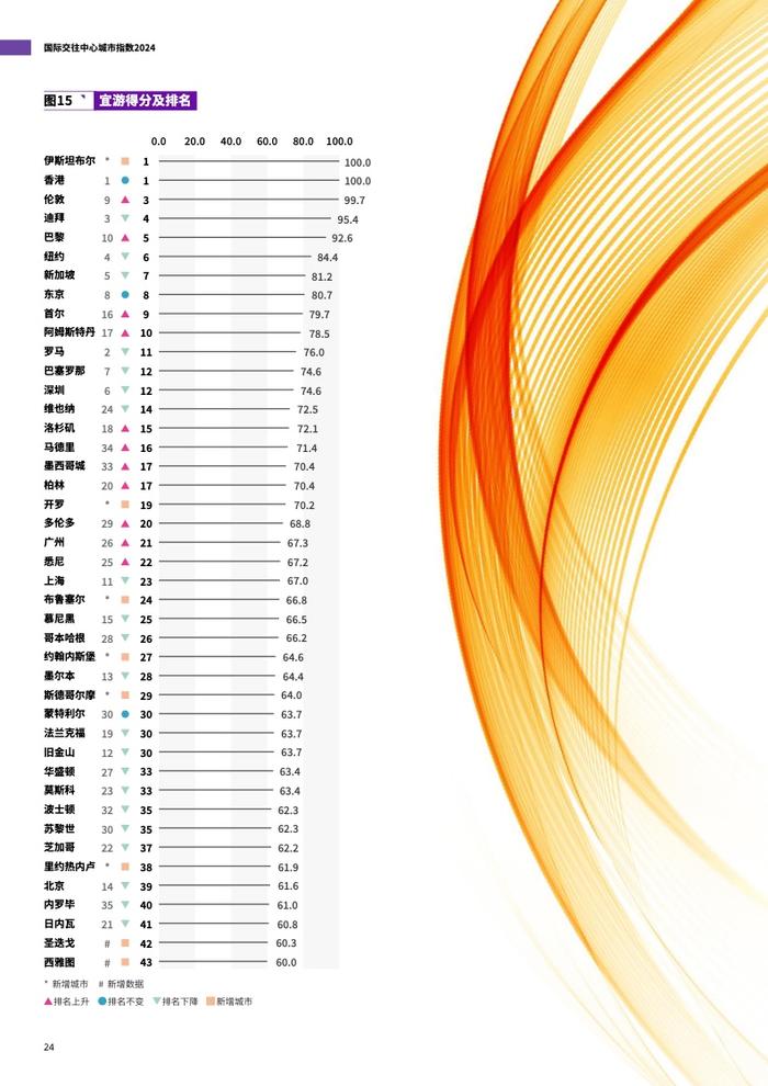 清华大学&德勤：2024国际交往中心城市指数报告