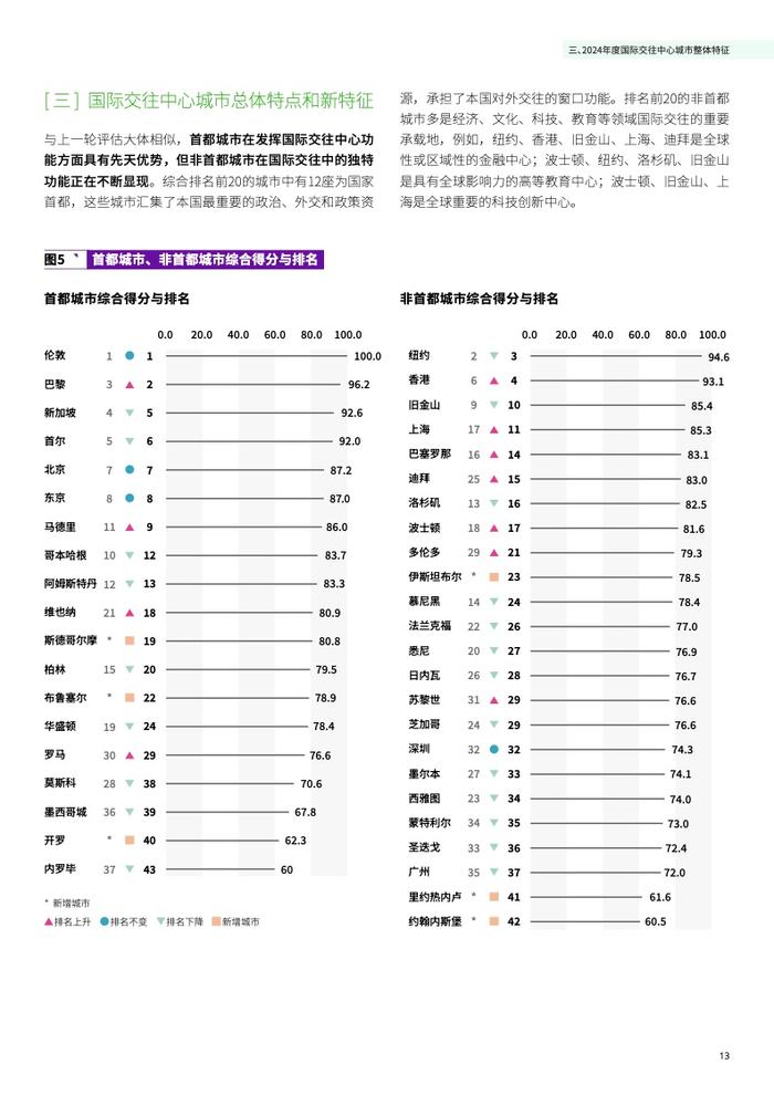 清华大学&德勤：2024国际交往中心城市指数报告