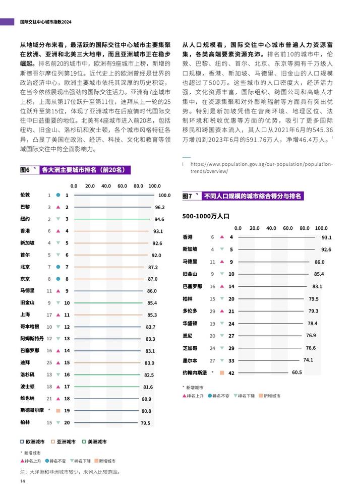 清华大学&德勤：2024国际交往中心城市指数报告