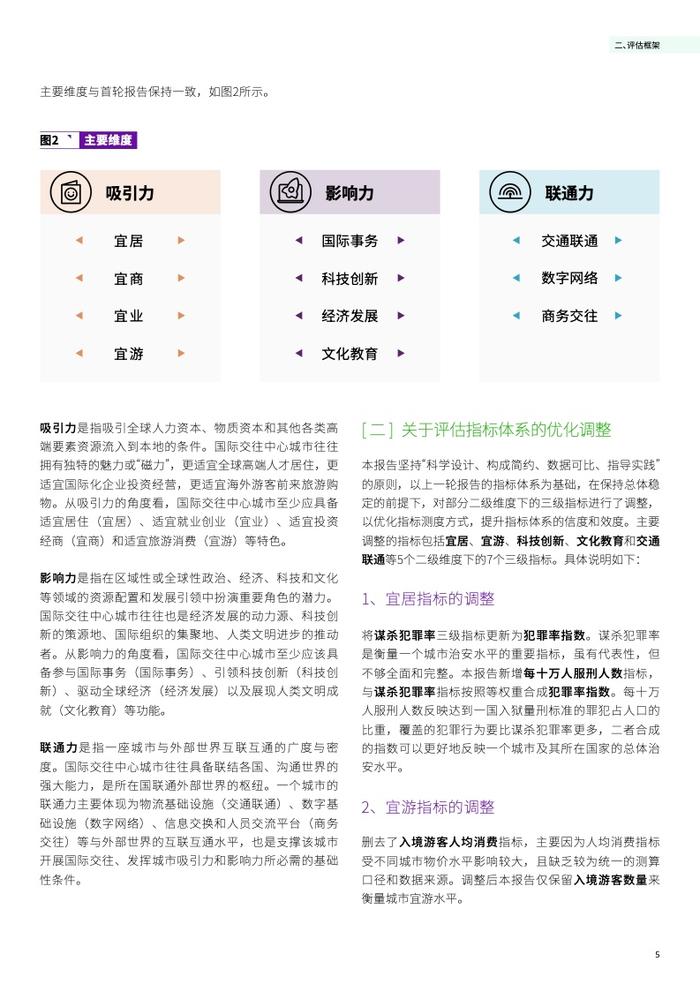 清华大学&德勤：2024国际交往中心城市指数报告