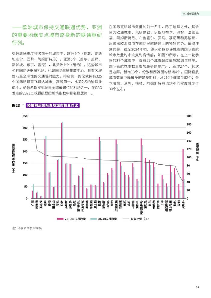 清华大学&德勤：2024国际交往中心城市指数报告