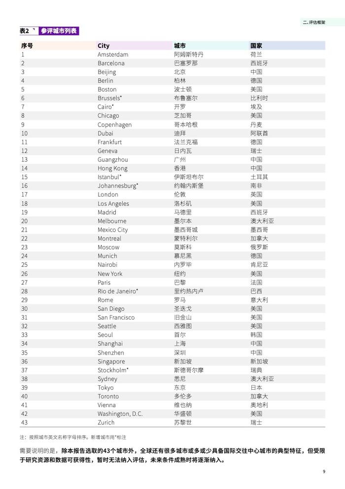 清华大学&德勤：2024国际交往中心城市指数报告