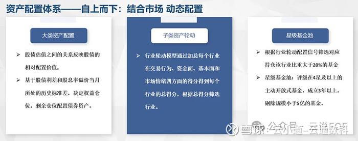 云升通达组合正式上线固收为主稳健增值