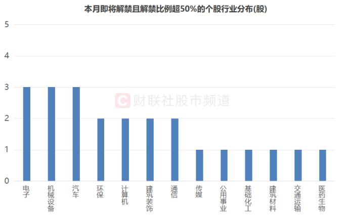 解禁威压！昔日“新股牛”盟固利20cm跌停，月内解禁高峰渐至，大比例解禁股一览