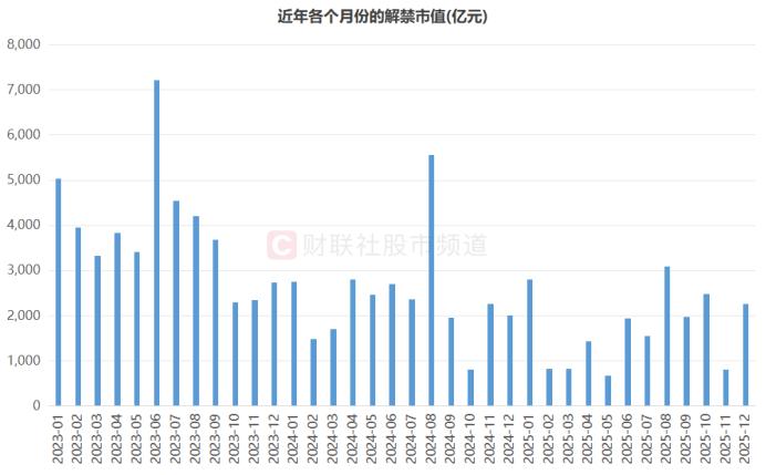 解禁威压！昔日“新股牛”盟固利20cm跌停，月内解禁高峰渐至，大比例解禁股一览