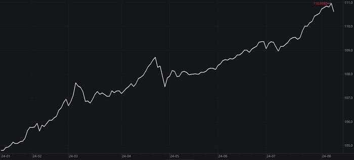 中小银行配债重仓区遭“滑铁卢”！监管严查下斩获10%业绩的政金债ETF或迎拐点