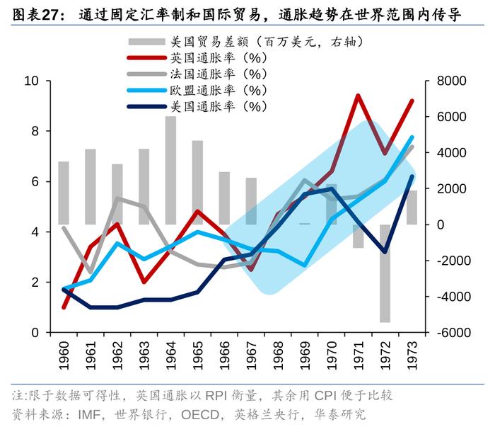 华泰策略：历史上美股核心资产泡沫是如何终结的？