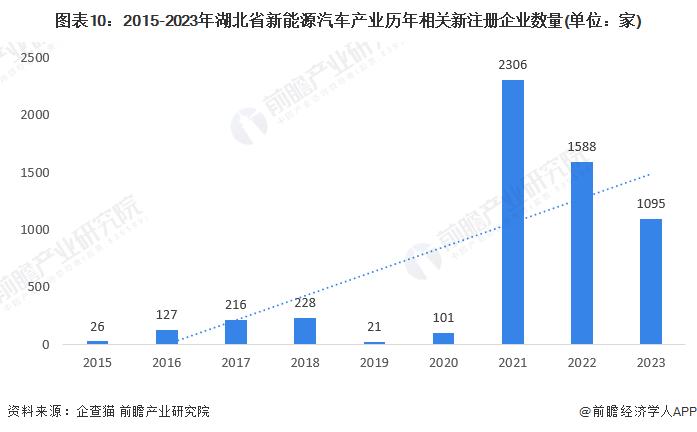 【建议收藏】重磅！2024年湖北省新能源汽车产业链全景图谱(附产业政策、产业链现状图谱、产业资源空间布局、产业链发展规划)