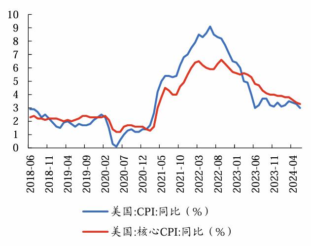 衰退交易阶段，看好黄金相对收益丨开源证券有色钢铁