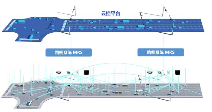 车路云网络是实现从智慧城市到智能城市升级的基础